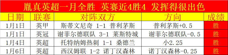 哈维执教巴,萨与马竞交,手五战全胜,球盟会官方网站入口,球盟会体育官网,球盟会体育登录入口,球盟会官方登录平台