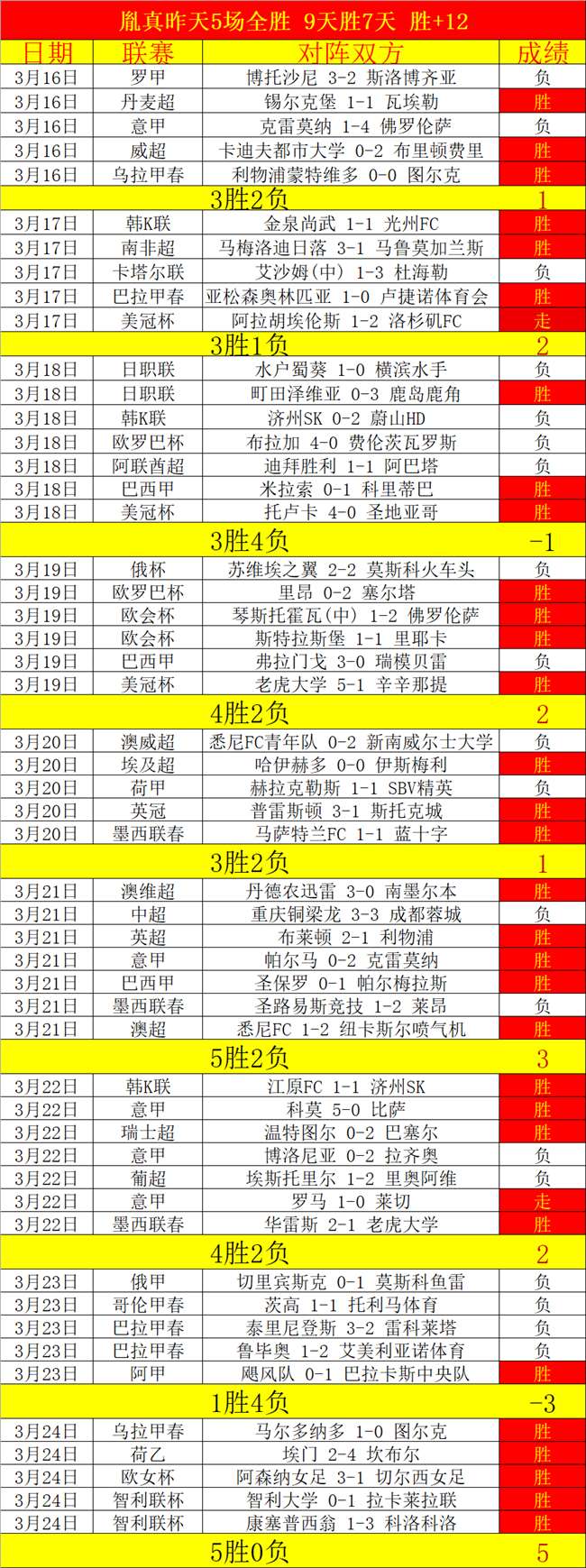 大乐透期号,专家质合分,广东,球盟会官方网站入口,球盟会体育官网,球盟会体育登录入口,球盟会官方登录平台