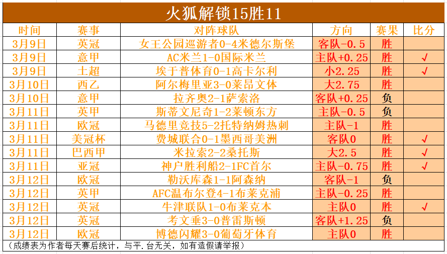 郑钦文抢七,逆转赢下首,暂时领先莱,球盟会官方网站入口,球盟会体育官网,球盟会体育登录入口,球盟会官方登录平台