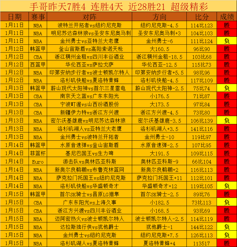 焦点战,北京控股客,场连败六期,球盟会官方网站入口,球盟会体育官网,球盟会体育登录入口,球盟会官方登录平台