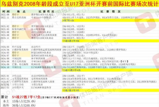 战队新成员,加盟,新赛季期待,球盟会体育官网,球盟会App,球盟会直播,球盟会互动,球盟会入口