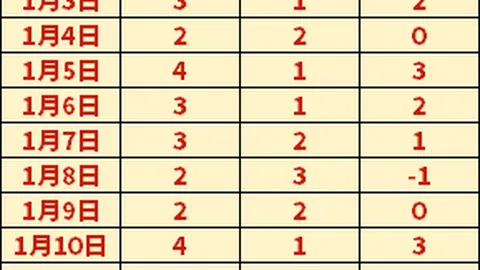 英超中场争霸：赖斯与罗德里数据巅峰对决战！