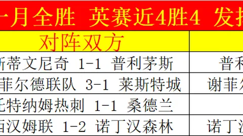 哈维执教巴萨与马竞交手五战全胜，本赛季对决1平1负。