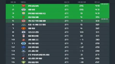 湖人客场挑战，能否连中六弹？篮网防守面临大考！