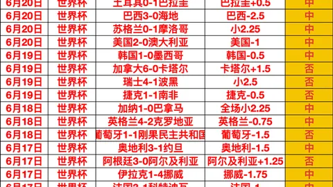 连红盛宴开启，球盟会入口，周赞赏福利不容错过